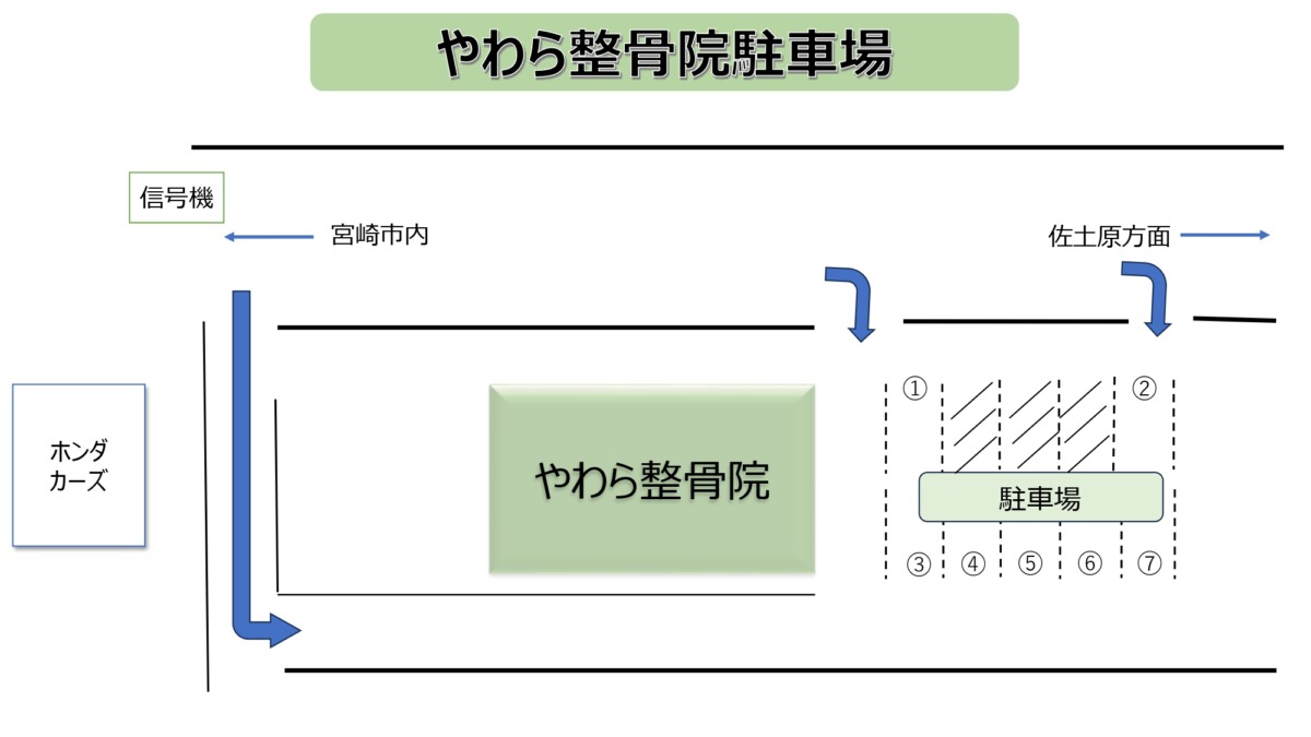 やわら整骨院駐車場